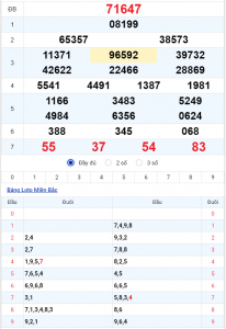 Dự đoán xổ số 9/11