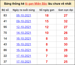 Dự đoán kết quả 14/3
